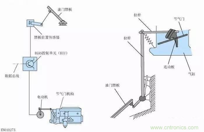 解析汽車&ldquo;電子油門&rdquo;究竟是怎么回事？
