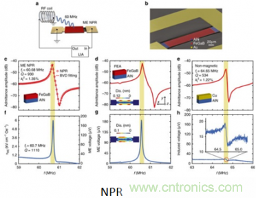 僅為小型天線百分之一，新型ME天線可用于智能硬件中