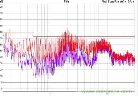 開(kāi)關(guān)電源EMC知識(shí)經(jīng)驗(yàn)超級(jí)總匯！