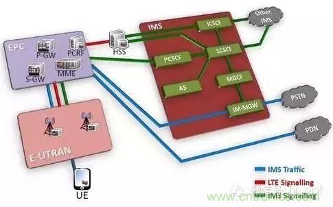 從VoLTE到VoNR，5G怎樣提供語(yǔ)音業(yè)務(wù)？