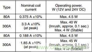 繼電器和接觸器區(qū)別在哪里？