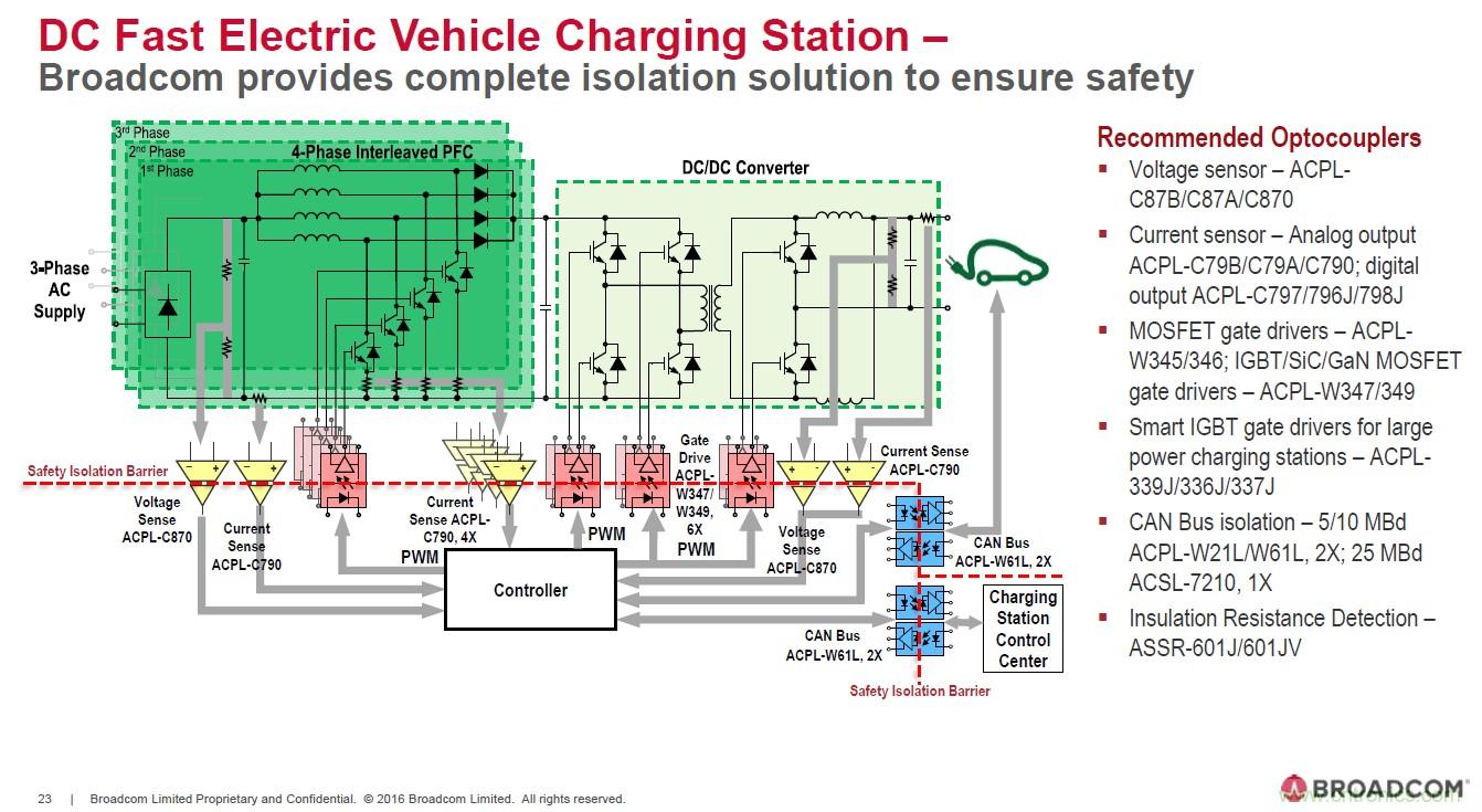 電動汽車和充電樁設(shè)計提出哪些新的光耦驅(qū)動需求？
