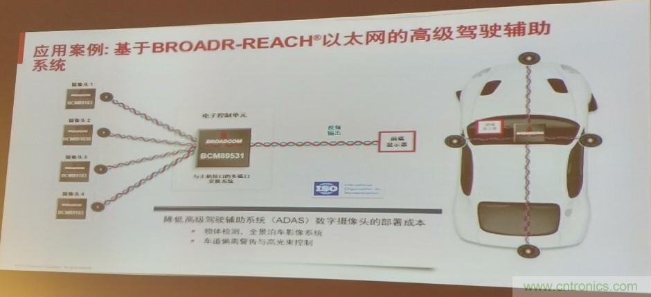 汽車(chē)以太網(wǎng)有望替代CAN，成為車(chē)內(nèi)唯一總線(xiàn)