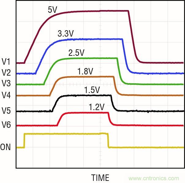 怎樣簡化電源系統(tǒng)排序和監(jiān)察？