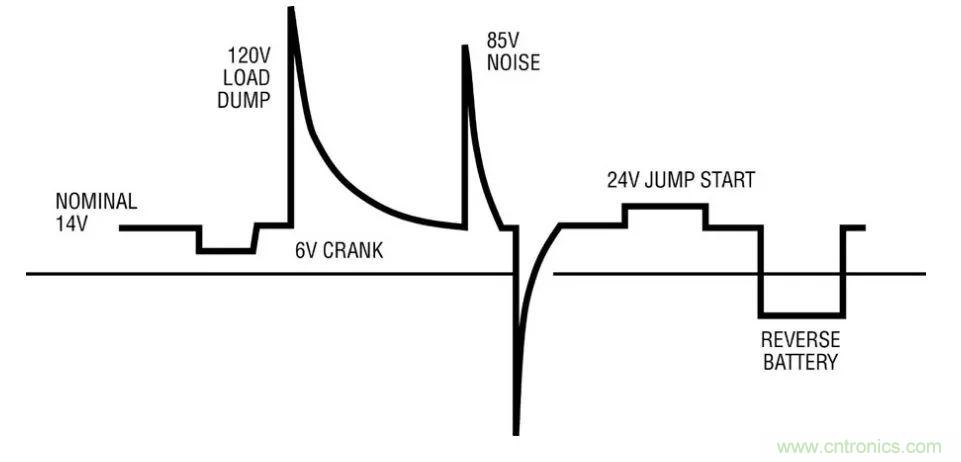 如何優(yōu)化與創(chuàng)新交通運(yùn)輸系統(tǒng)的電源解決方案？