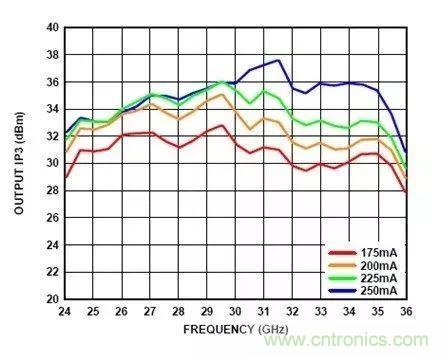 電源時(shí)序留個(gè)心，偏置不&ldquo;跑偏&rdquo;！
