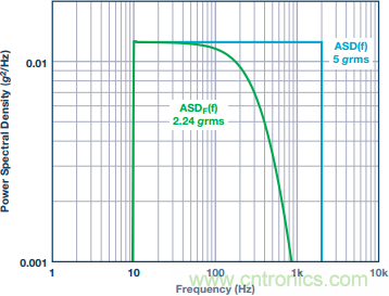 突破開關(guān)電源噪聲大的魔咒，最強&ldquo;魔法&rdquo;在此
