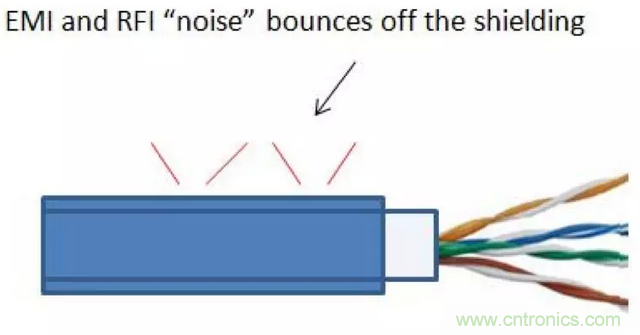 屏蔽電纜的作用是什么？