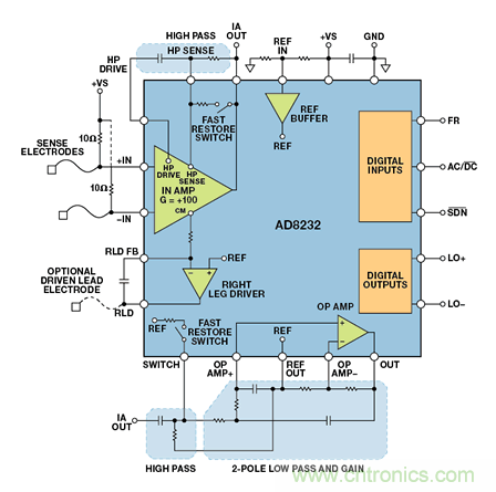 可穿戴電子設(shè)備可監(jiān)控生命體征、活動(dòng)水平等