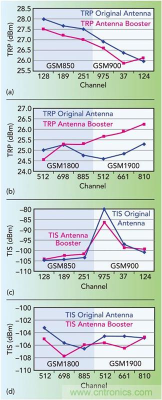 無天線技術(shù)離我們有多遠(yuǎn)？