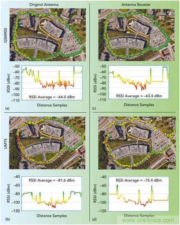 無天線技術(shù)離我們有多遠(yuǎn)？
