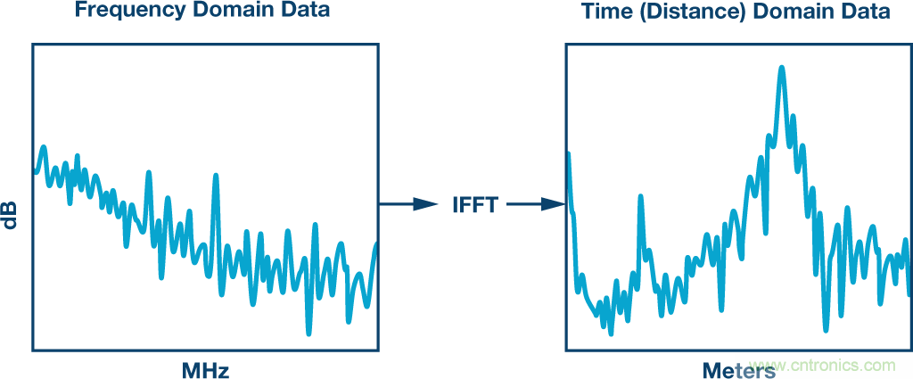 基站中的無源交調效應:了解挑戰(zhàn)和解決方案