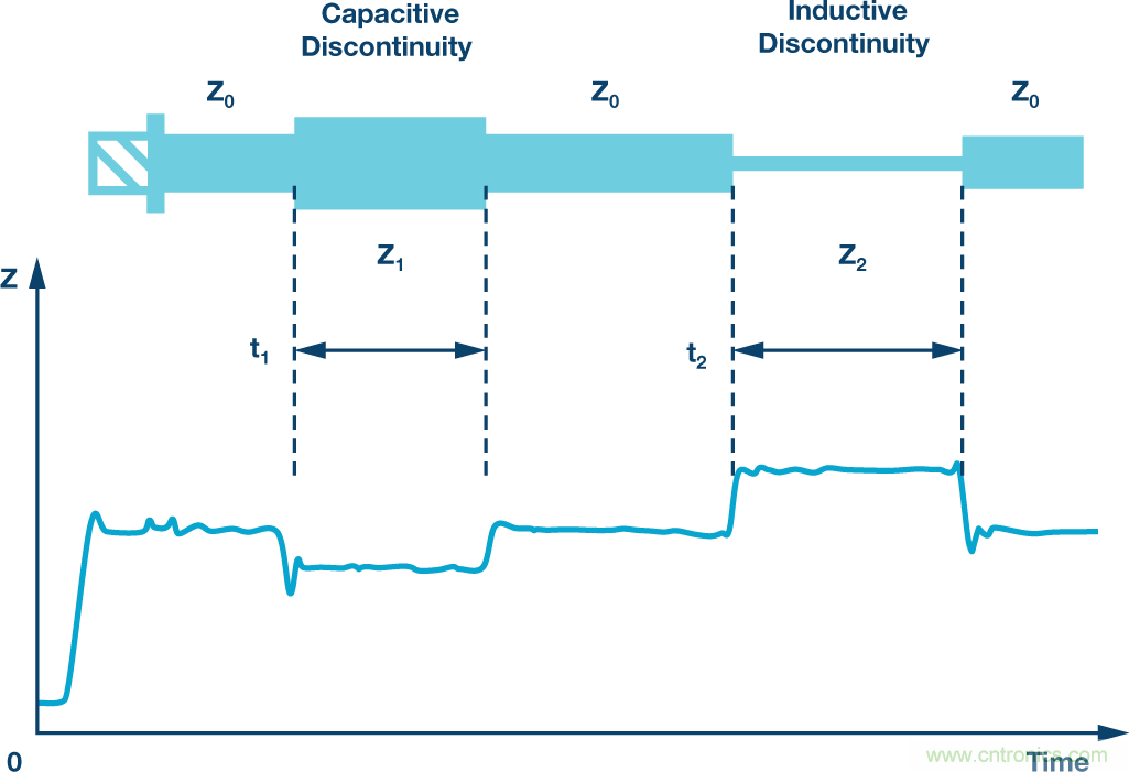 基站中的無源交調效應:了解挑戰(zhàn)和解決方案