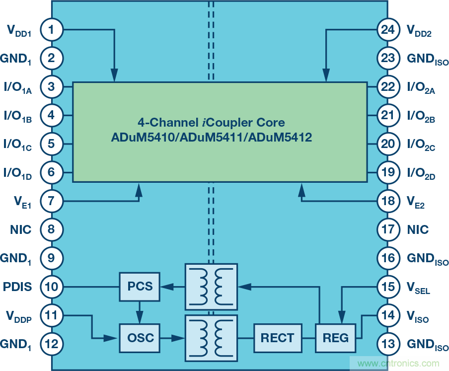 突破PLCDCS多通道模擬輸入通道間隔離、高密度和EMI高輻射的設(shè)計(jì)障礙