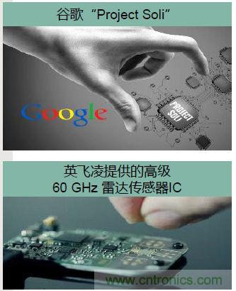 除了汽車，這么多應(yīng)用都盯上了毫米波雷達(dá)！