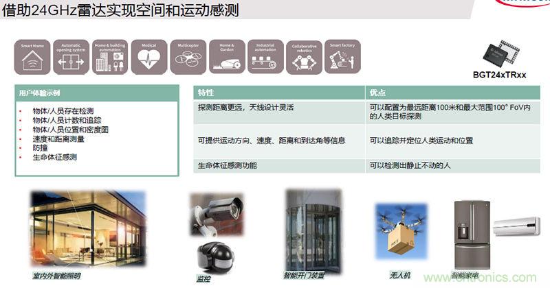 除了汽車，這么多應(yīng)用都盯上了毫米波雷達(dá)！