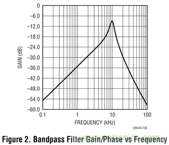 實用的&ldquo;三低&rdquo;正弦波電路這樣設(shè)計