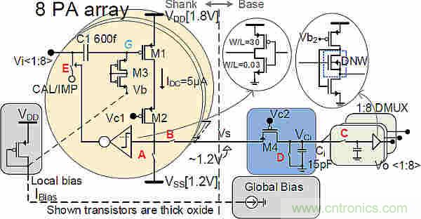 大腦神經(jīng)探針？我看用MOM壓力傳感器蠻合適