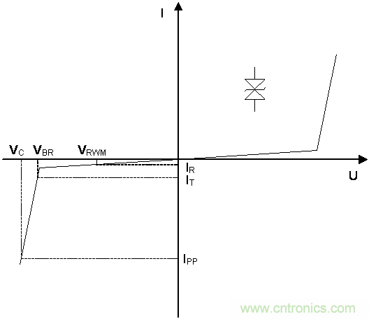如何提升CAN總線浪涌防護(hù)？