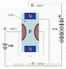 了解MOS管，看這個就夠了！