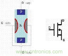 了解MOS管，看這個就夠了！