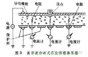 探秘電子皮膚&mdash;&mdash;觸覺傳感器