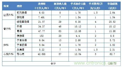 深度報(bào)告|手術(shù)機(jī)器人的臨床、市場(chǎng)及技術(shù)發(fā)展調(diào)研
