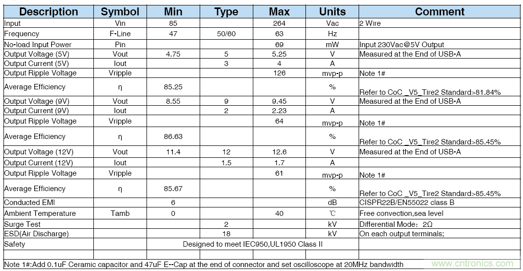 極簡電源設(shè)計(jì)，適應(yīng)各種快充和適配器設(shè)備