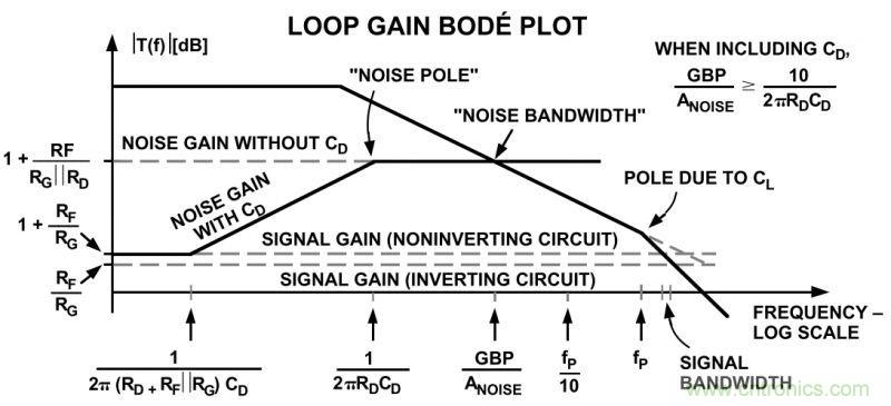 提高放大器性能，先這樣&ldquo;制服&rdquo;容性負(fù)載吧