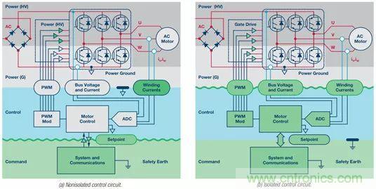 從系統(tǒng)架構(gòu)入手，高性能控制電路設(shè)計這三招妥妥滴