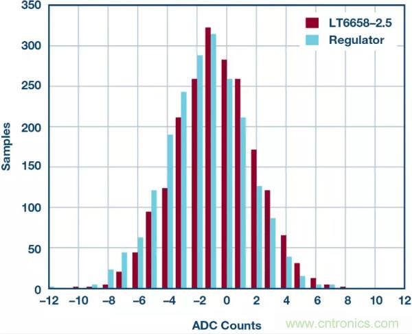 可驅(qū)動電流的高精度基準電壓源，它是這樣的&hellip;&hellip;