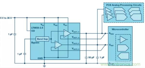 可驅(qū)動電流的高精度基準電壓源，它是這樣的&hellip;&hellip;
