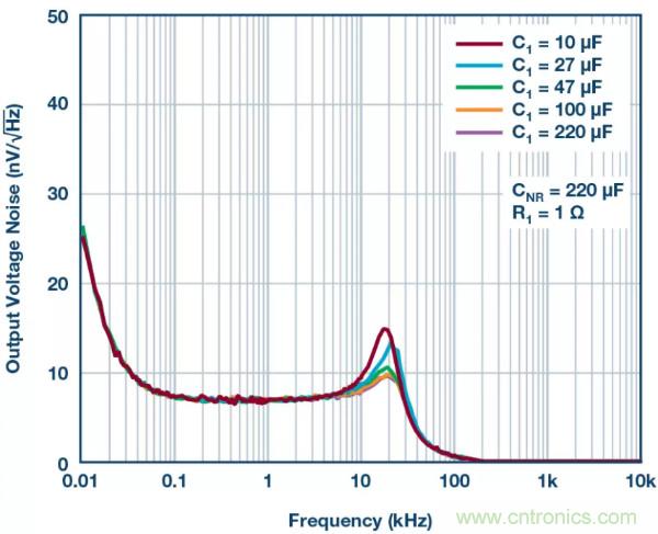 可驅(qū)動電流的高精度基準電壓源，它是這樣的&hellip;&hellip;