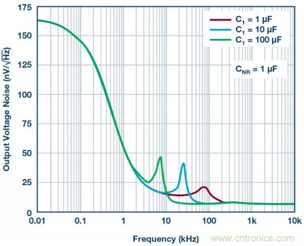 可驅(qū)動電流的高精度基準電壓源，它是這樣的&hellip;&hellip;