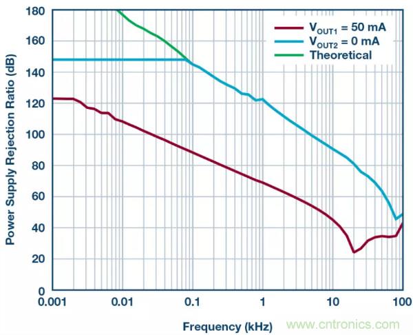 可驅(qū)動電流的高精度基準電壓源，它是這樣的&hellip;&hellip;