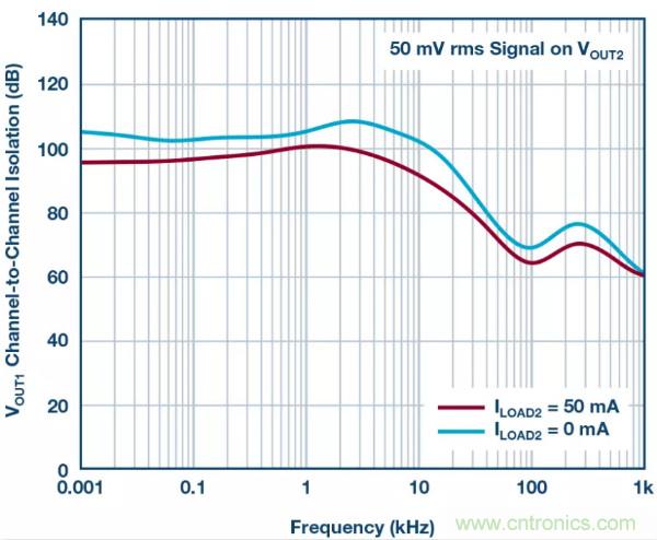 可驅(qū)動電流的高精度基準電壓源，它是這樣的&hellip;&hellip;