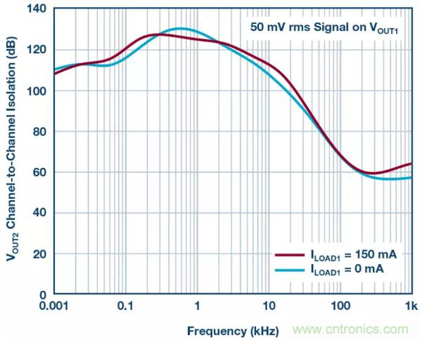 可驅(qū)動電流的高精度基準電壓源，它是這樣的&hellip;&hellip;