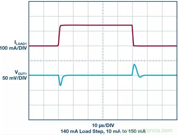 可驅(qū)動電流的高精度基準電壓源，它是這樣的&hellip;&hellip;
