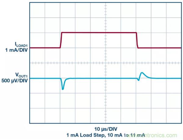 可驅(qū)動電流的高精度基準電壓源，它是這樣的&hellip;&hellip;