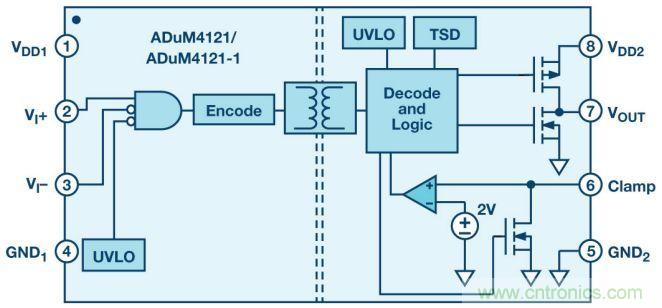 &ldquo;網(wǎng)紅&rdquo;SiC/GaN 功率開關(guān)，告訴你一個(gè)正確的關(guān)注姿勢(shì)