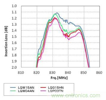 高頻電路設(shè)計(jì)中，如何應(yīng)對(duì)&ldquo;不理想&rdquo;的電容與電感？