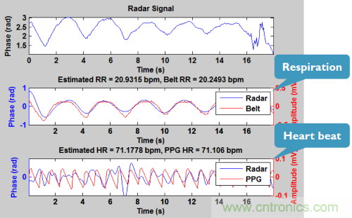 從這8項(xiàng)突破性研究成果，看當(dāng)今電子學(xué)研究的深度和廣度