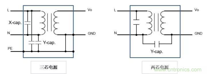 了解電容，讀這一篇就夠了