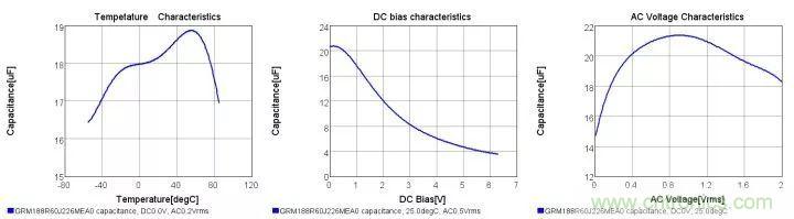 了解電容，讀這一篇就夠了