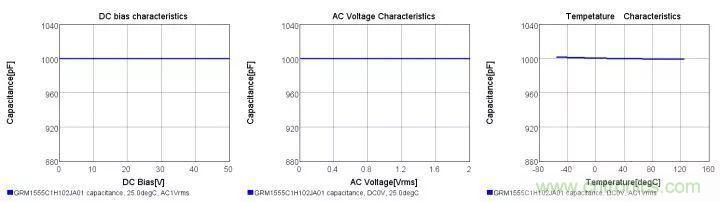 了解電容，讀這一篇就夠了