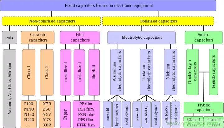 了解電容，讀這一篇就夠了