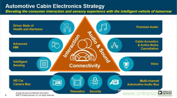 四大&ldquo;標簽&rdquo;背書，ADI積極擴建本地智能汽車生態(tài)圈