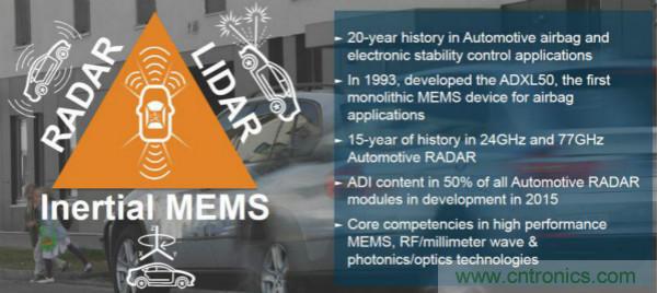 四大&ldquo;標簽&rdquo;背書，ADI積極擴建本地智能汽車生態(tài)圈