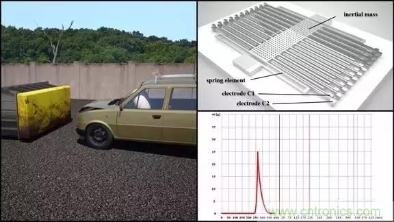 從原理到制造再到應(yīng)用，這篇文章終于把MEMS技術(shù)講透了！