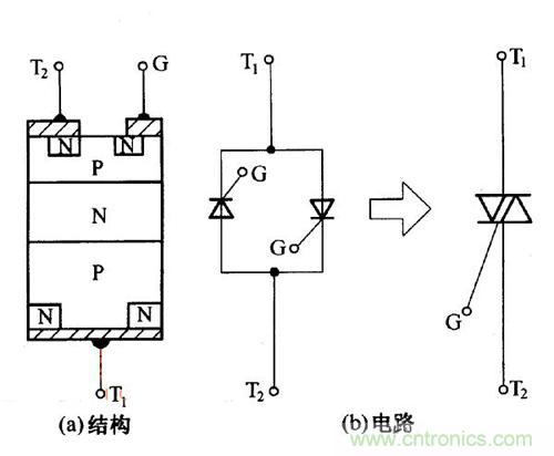 解讀雙向晶閘管的結(jié)構(gòu)、工作原理及檢測(cè)方法